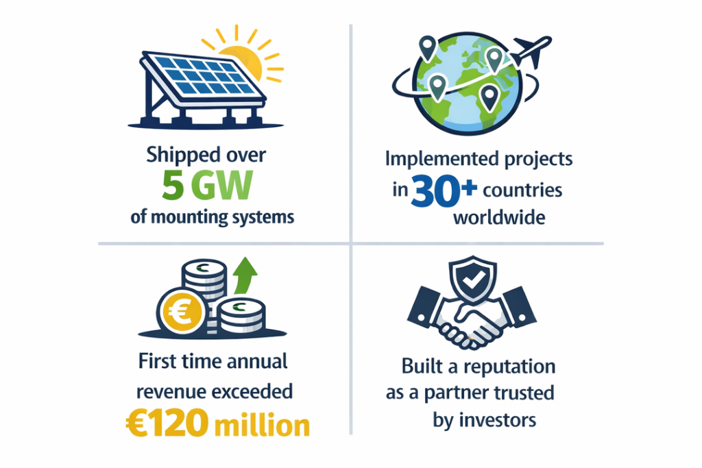 wyniki SolarSK