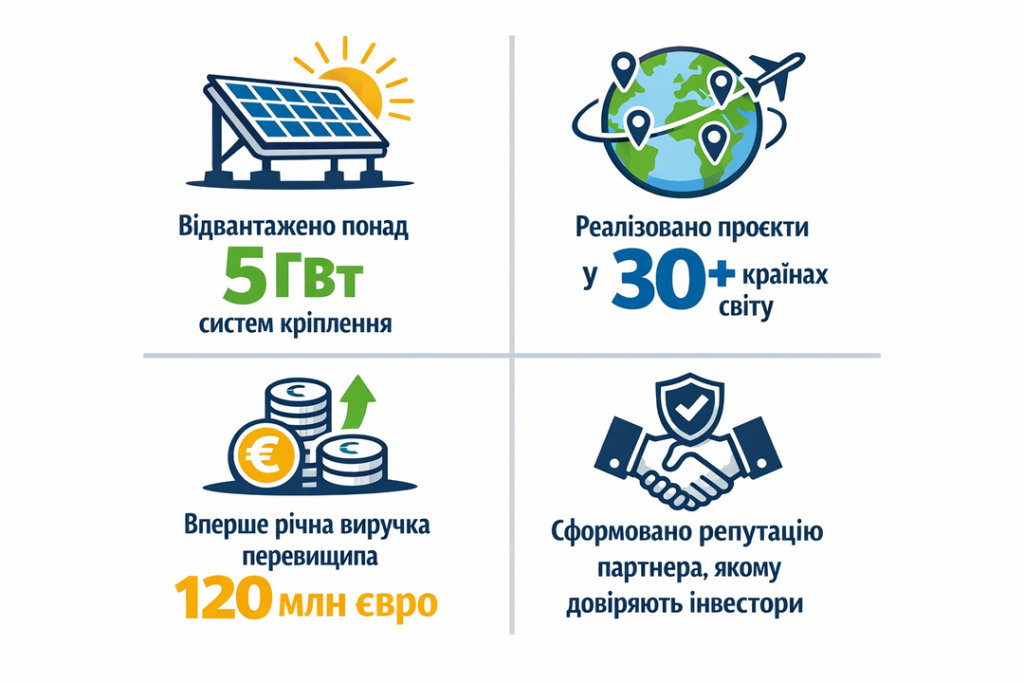 Результати SolarSK